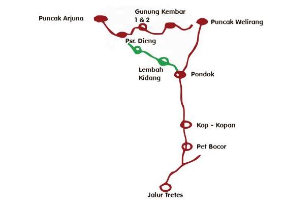 Peta Ruke Pendakian Gunung Arjuna via Tretes